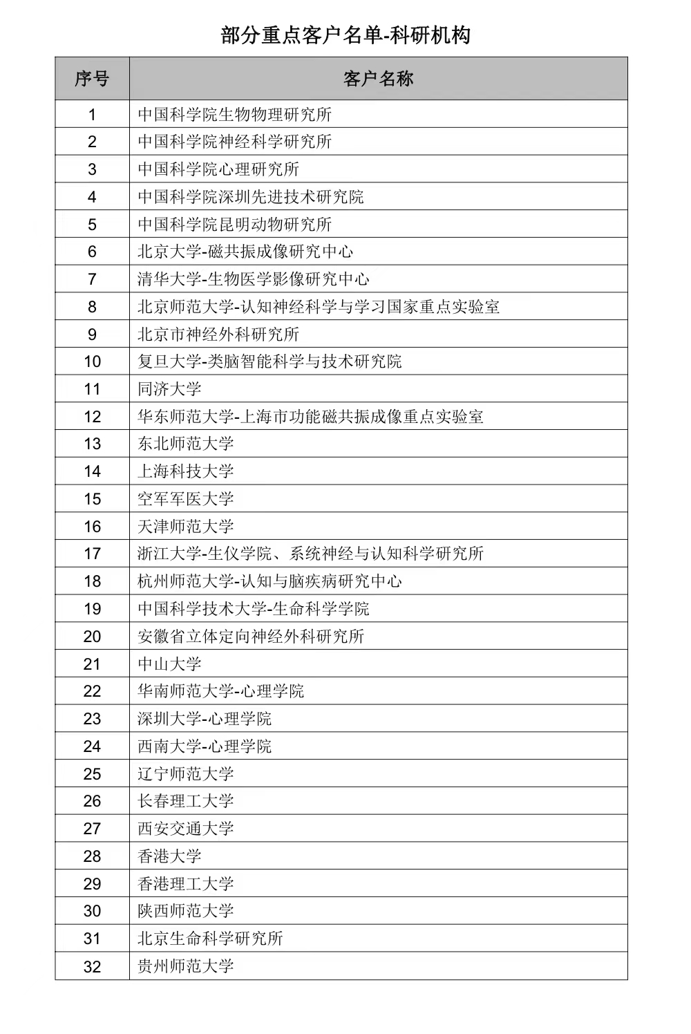 1673402072379884.jpg 微信图片_20230111095134.jpg